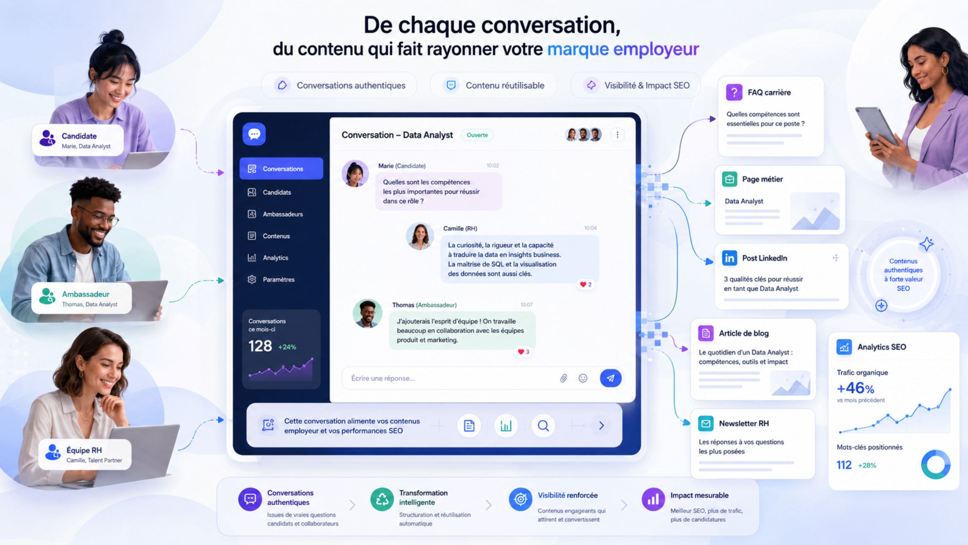 Marque employeur : pourquoi vos contenus RH ne suffisent plus